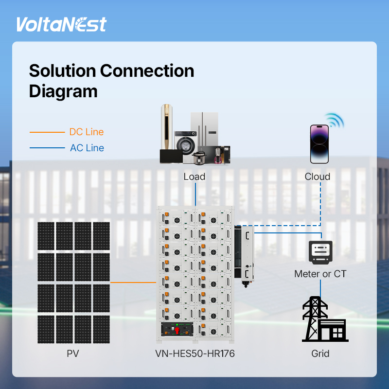 بطارية VoltaNest الكل في واحد  - مراجعة Energy Storage Rack وسعره